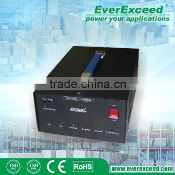 High Quality Wholesale EeverExceed wide voltage 12v solar car battery charger