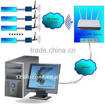 2016 New Arrival Bluetooth Serial Server-Industrial Adapter to RS232/RS485 photo-4