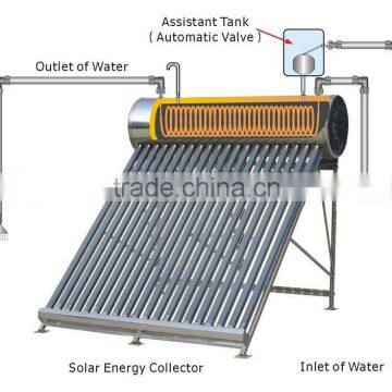 Compact pressure solar water heater with inner copper coil