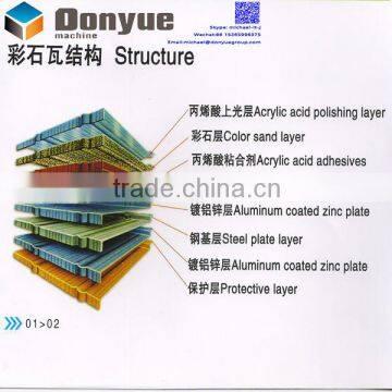 Economic Metal Roofs Installation in Tunisia photo-2