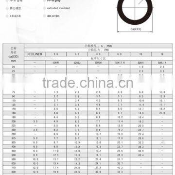 PP-H Extruded Moulded Gery