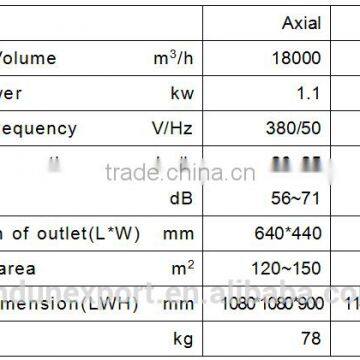 AC Electric Current Type and Plastic Blade Material Evaporative Air Cooler photo-4