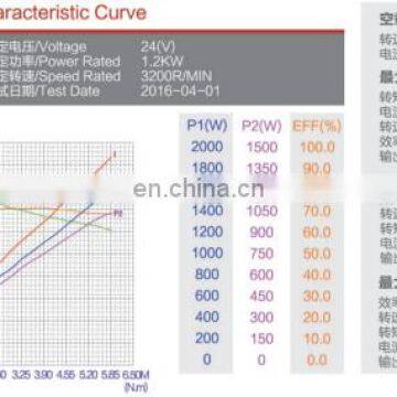 24V 1.2KW Permanent Magnet Motor DC Model: ZDY218 photo-5