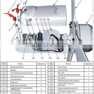 Residential 3KW/5kW/10kW Wind Turbine Generator Free Energy Dynamo Generator for Home photo-5
