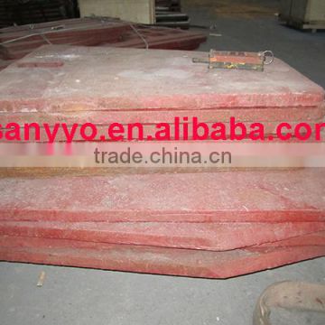 SANYYO crusher wear spares parts ,high manganese steel jaw plates