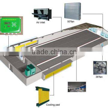bird friendly design environment control system for sale