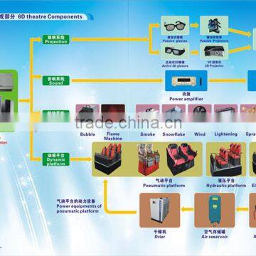 Interactive Attractions Full Motion Chair 7d Hologram With Full Effects for Amusement Park photo-6