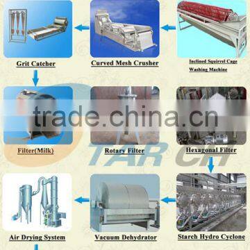 Henan Specialized Firm Supply Full Automatic Garri Production Line With Low Price photo-4