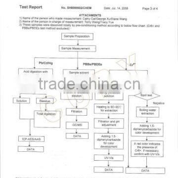 UV FRIENDLY- ENVIRONMENT TEST REPORT