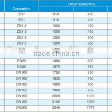 Regeneration Compressed Air Dryer Purifier Equipment photo-3