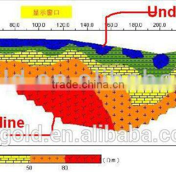 Earth Resistance Measurement,Electric Resistivity Meter ,Electric Current Meter