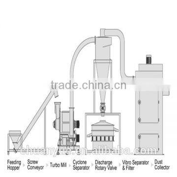 Hot Complete Set Wheat Flour Milling Machine With Price for Fine Whole Wheat Bread Flour Whole Wheat Flour Milling With Bran photo-3