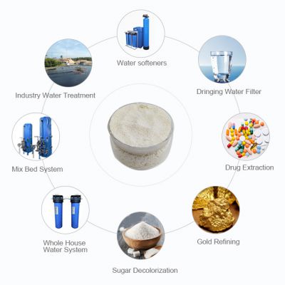 Industrial Grade Macroporous Weak Acid Cation Ion Exchange Resin for Water Dealkalization Softening