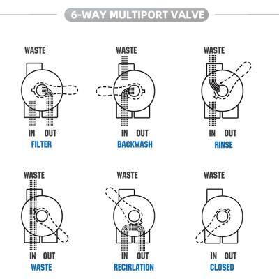 Fiberglass Sand Filter 1.5 Inch Swimming Pool Filter Complete Small Sand Filter Pump Combo photo-3