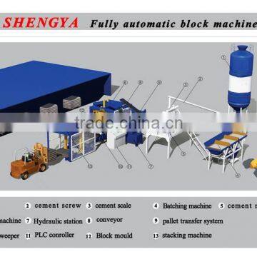 QT10-15 Automatic Hollow Concrete Block Forming Machine photo-6
