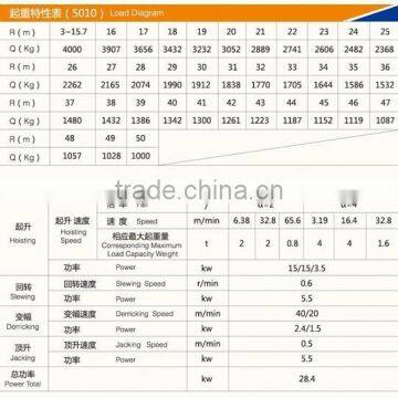 CS China Factory High Quality Construction Building 6t Tower Crane Manufacturer photo-4