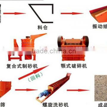 Jaw crushing plant/ Granite crushing equipment