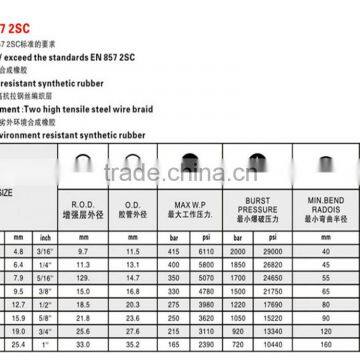 Professional Manufacturer DIN EN857 2SC Hydraulic Rubber Hose photo-5