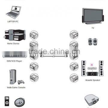 RJ45 8P8C UTP Jack to RCA Stereo Audio and S-Video Adapter photo-4