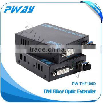 Built-in Automatic Adjustment System 2km-10km Optical Audio Digital tv Transmitter photo-4