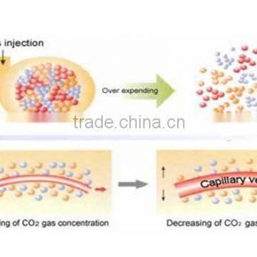 Stretch Marks Removal Machine Carboxy Therapy Treatment Machine Poplaser photo-2