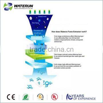 Laser Smoke Exhaust Extractor photo-6