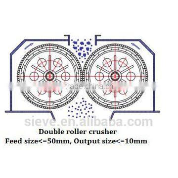 Energy Saving Symon GF Series Cone Crusher Price photo-3
