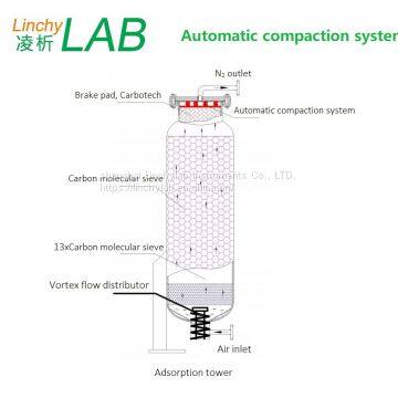 Linchylab LN-30LP Laboratory Nitrogen Gas Generator Manufacturer Price for Sale PSA Technology/Lab Gas Generator for Gas Chromatograph/Lab Nitrogen Generator photo-5
