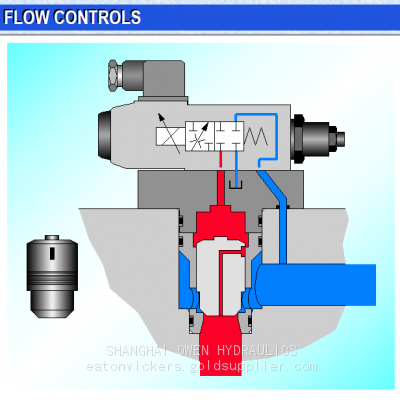 EATON VICKERS HYDRAULIC VALVE CVI-16-D15-M-50 CVI-25-D105-L-50 CVI-25-D105V-H-50-08 CVI-25-D10-H-50 CVI-25-D10-M-50 CVI-25-D15-H-50 photo-4