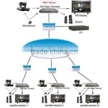 Audio Visual HD Video Camera Usb for Web Conferencing System hd av Supplier photo-6