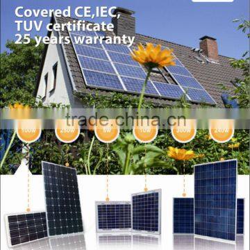 mono and poly PV modules manufacturer in china