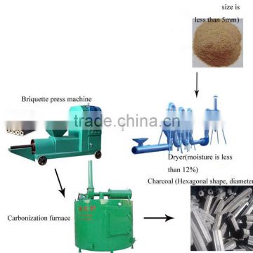 firewood processing machinery sawdust charcol