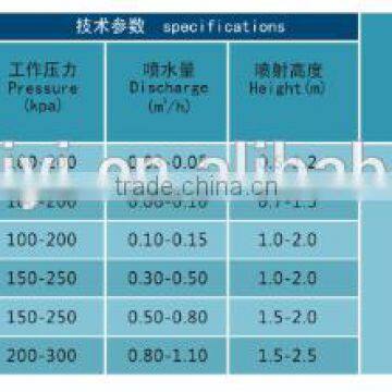 Low Pressure Cold Fog Fountain Nozzle photo-5