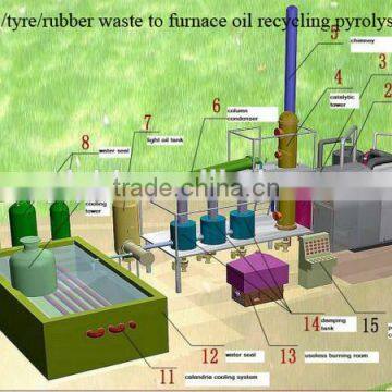 DAYI New Design Generation Green Pyrolysis Plant Recycling Waste Plastic/Rubber/Tyre Getting Furnace Oil photo-5