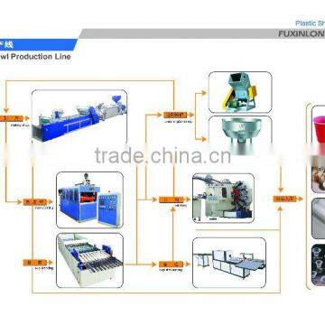 Disposable Plastic Cup Production Line