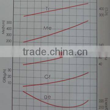 Water Heater Diesel Boat Engine 150HP photo-3