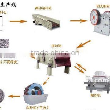 Sand stone production line designer of 10-500t/h