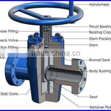 JX hot sale 216 wcb lpg gas double union ball valve,relief valve