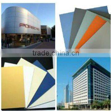 PVDF Aluminium Composite Panel