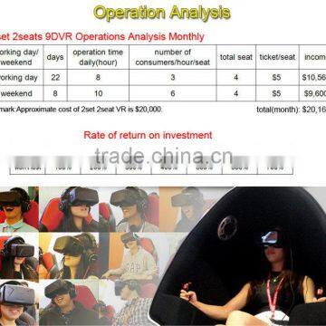 Guangzhou Panyu Skyfun Virtual Reality 9D Egg Cinema Factory photo-6