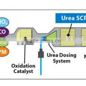 Hot sale automotive grade urea for making DEF