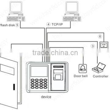 HSY-F802 Fingerprint Access Control Recording of Working Hours Tcp/ip Rfid Card Time and Attendance With Control Door Opening photo-6