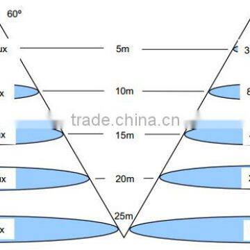 Mearwell Power Rgb Led Flood Light 900w 1500W Led Rgb Light Ip66 Waterproof photo-4