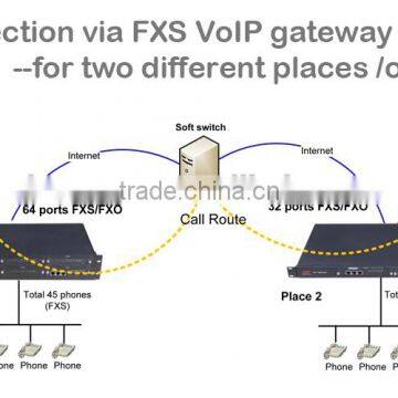 32 Port Fxo Fxs Voip Gateway Voip to Fxs Converter photo-6