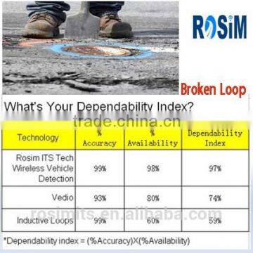 New Innovative Wireless Vehicle Loop Detector for Traffic Detection System photo-3
