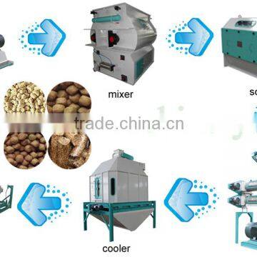 YUDA Series Plant Feed Granulated Animal Plant photo-5