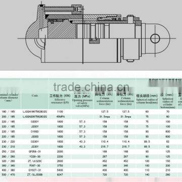 Hydraulic Ram for Mining Equipment as Load Bearing Part photo-6