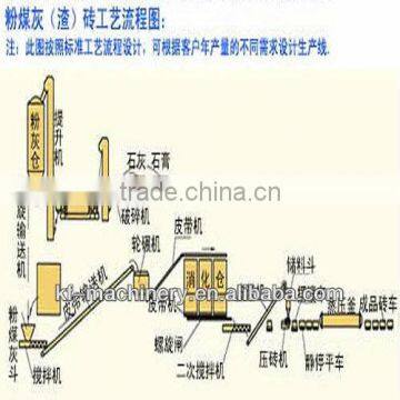 kefan supply annual output of 30 million pieces of steamed brick production line