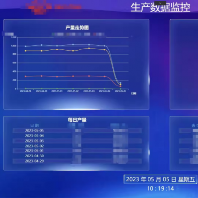Customizable Software Development Industrial Monitoring System Configuration Software photo-4