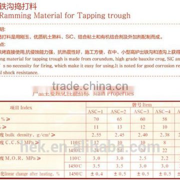 Ramming Material for Tapping trough/Castable for Tapping trough/Tap-hole mix/Transfer Ladle Castable/Gunning mix